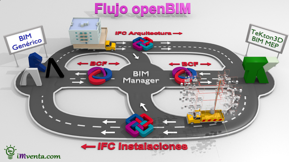 Flujo de trabajo openBIM a través de ficheros IFC y BCF